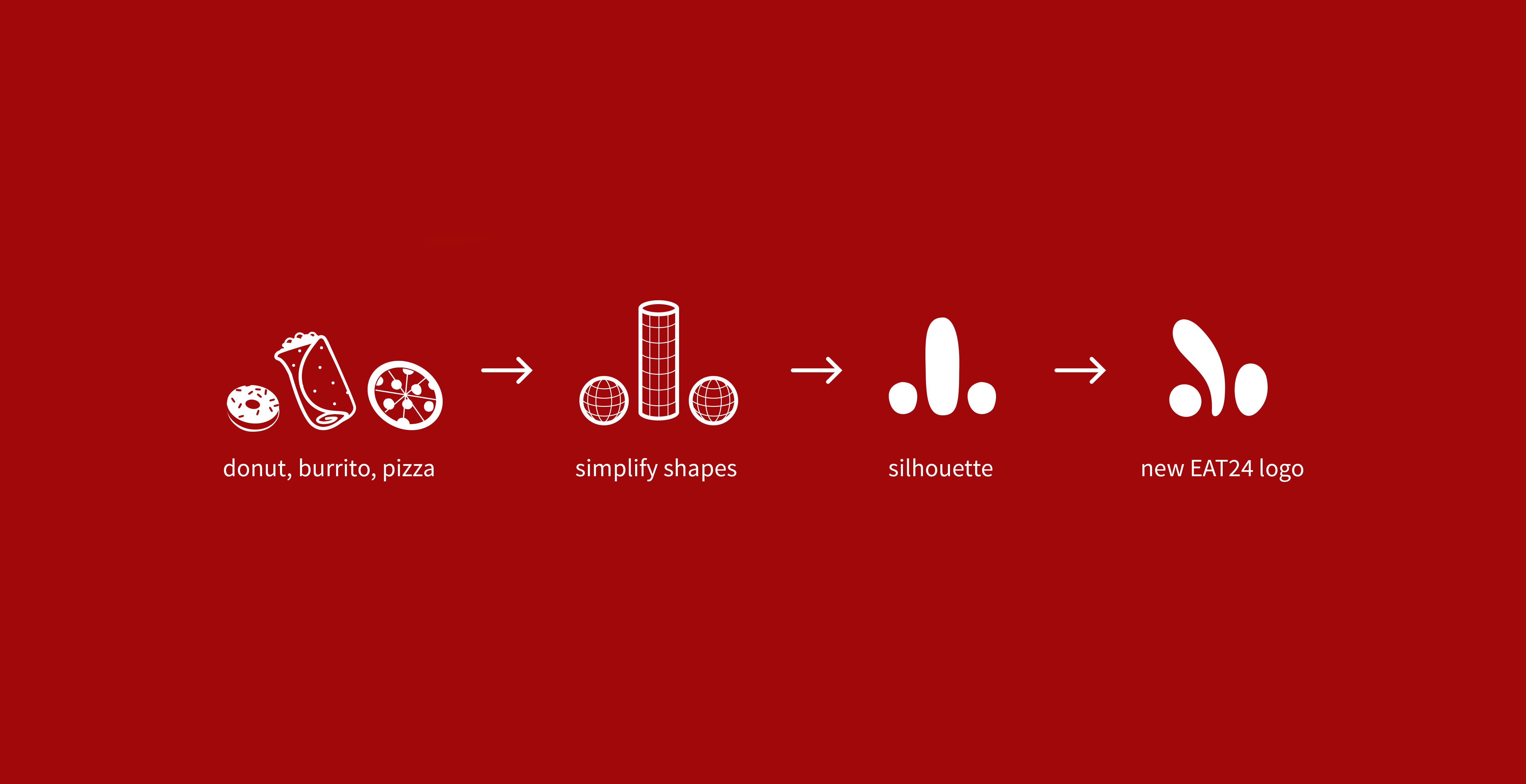 Yelp Logo Icon 5036x2588 Yelp Logo Icon