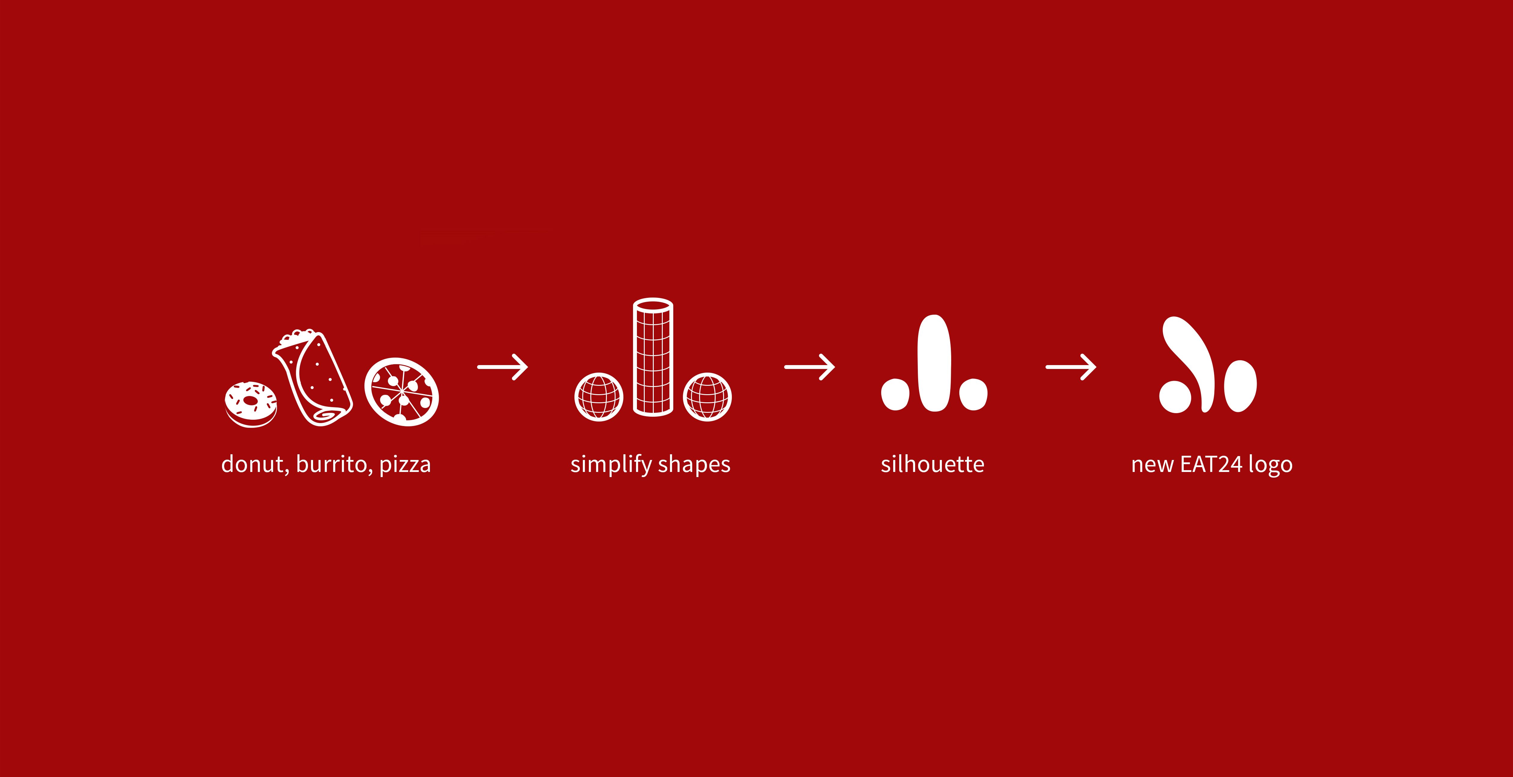 Red Yelp Logo 5036x2588 Red Yelp Logo