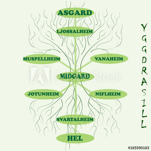 500x500 Yggdrasil Vector World Tree From Scandinavian Mythology Long