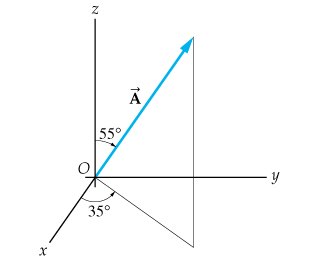 320x260 Solved Find The X, Y, And Z Components Of The Vector A S