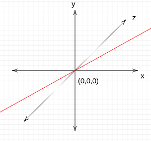 Zero Vector at Vectorified.com | Collection of Zero Vector free for ...