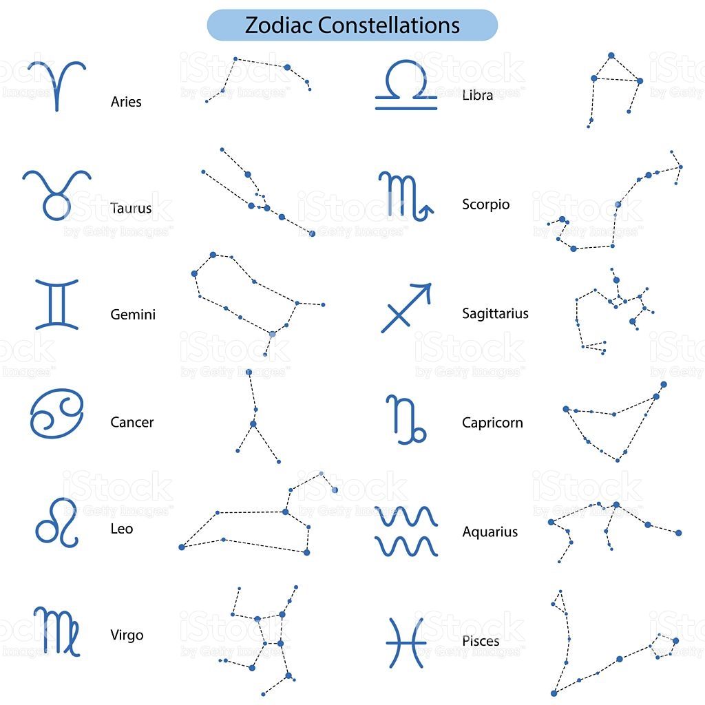 1024x1024 Zodiac Constellations Vector Symbols Astrology Stars Signs Led