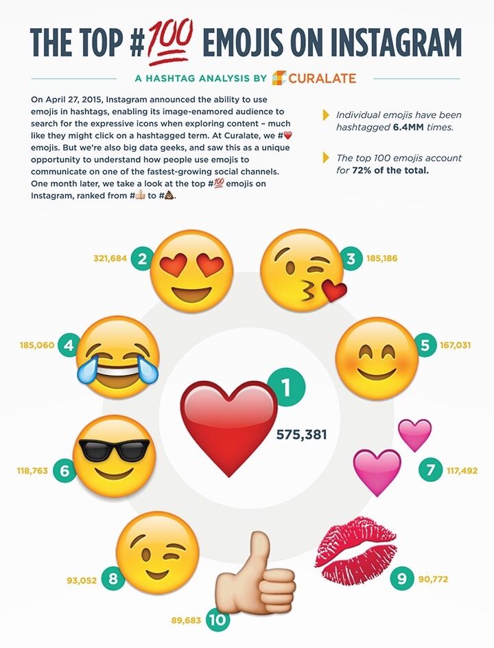 720x944 Top Emoji Icons