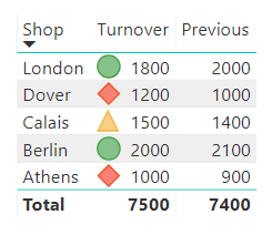 245x212 In Power Bi Part