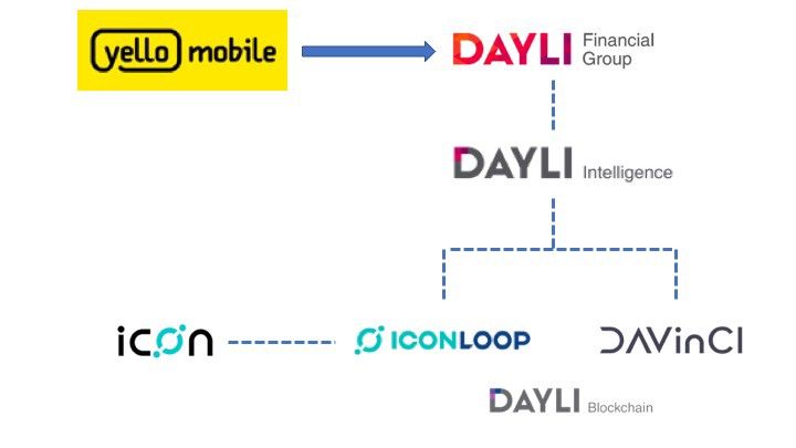 720x405 Icon Icon's Genesis