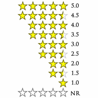 320x320 Star Rating Png