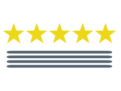 400x300 Product Ratings Reviews