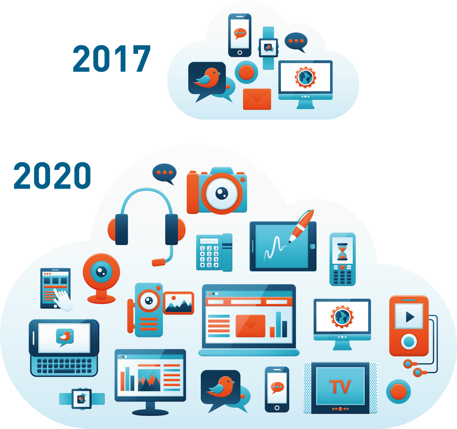 1542x1448 Iot And Edge Computing Bloor Research