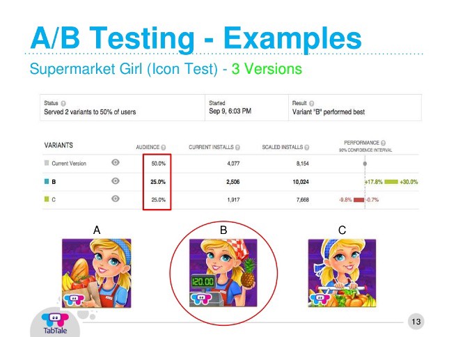 645x484 Case Studies That Show How An Application's New Icon Increased