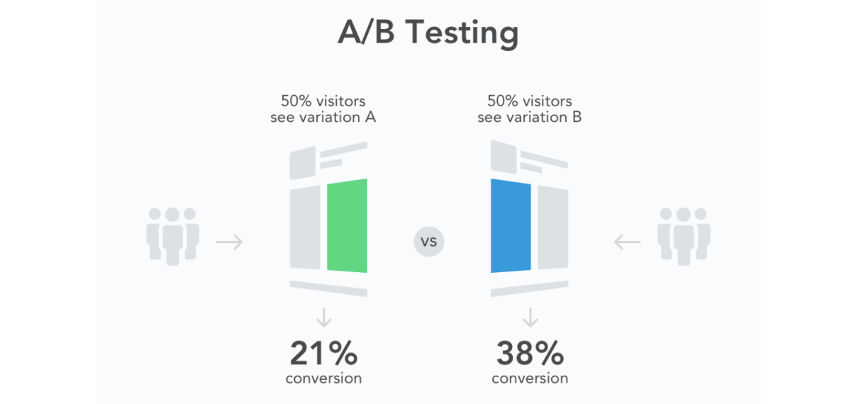 1200x570 The Mobile Marketer's Guide To App Store A Testing Clevertap