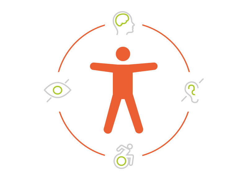 800x600 Accessibility Icon Wip