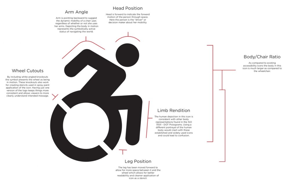 1000x633 Accessible Icon Project Brian Glenney