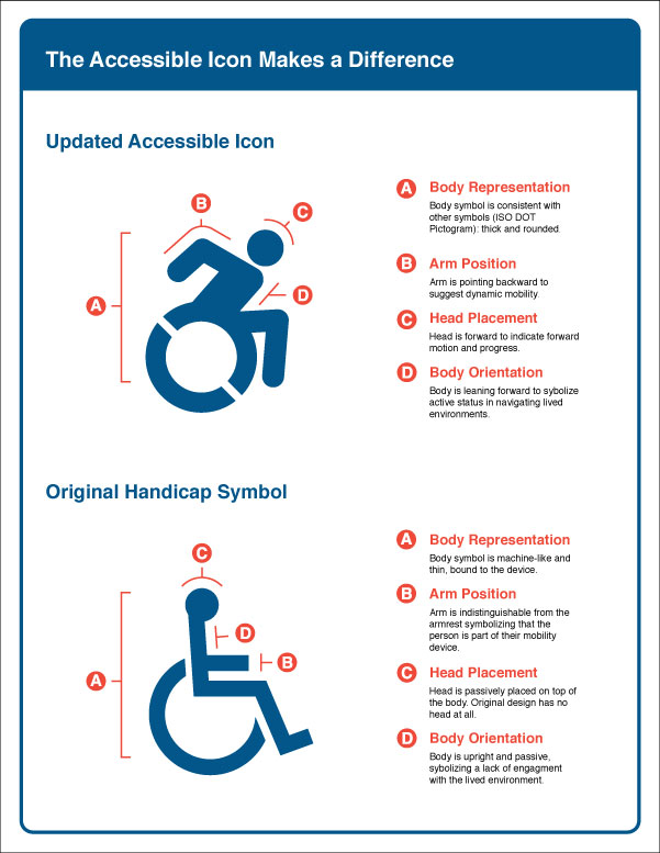 601x777 Accessible Icon Project