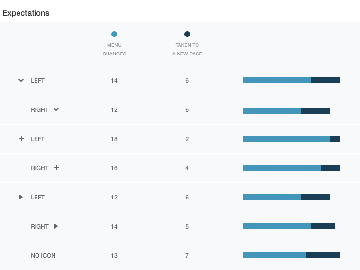 740x555 Designing The Perfect Accordion Smashing Magazine