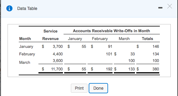 588x319 Solved Birch Foods, Inc Experienced The Following Reven