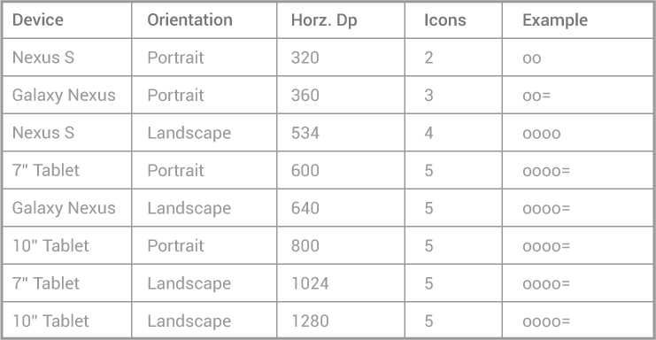 741x384 Action Bar Android Developers