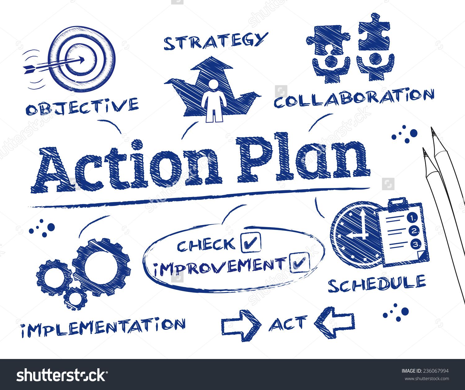 1500x1257 Action Plan Chart With Keywords And Icons This That Day