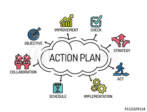 500x383 Action Plan Chart With Keywords And Icons On Yellow Background