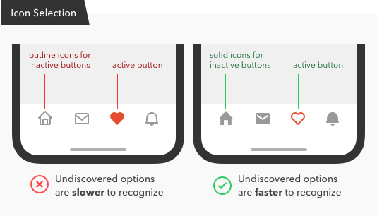 Active Inactive Icon at Vectorified.com | Collection of Active Inactive ...