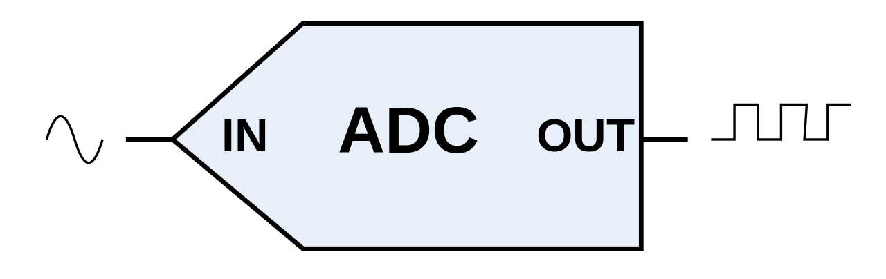 Adc Icon At Vectorified Com Collection Of Adc Icon Free For Personal Use