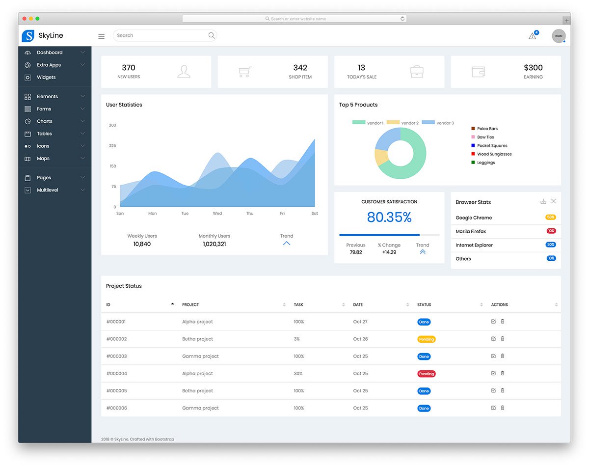1200x951 Top Bootstrap Admin Panel Templates