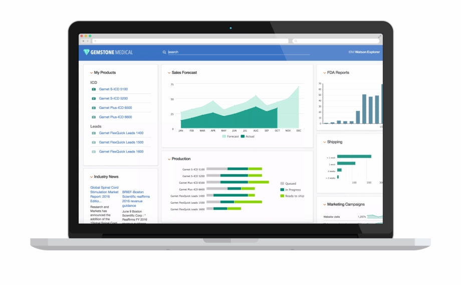 920x568 Ibm Watson Explorer Sample Screen