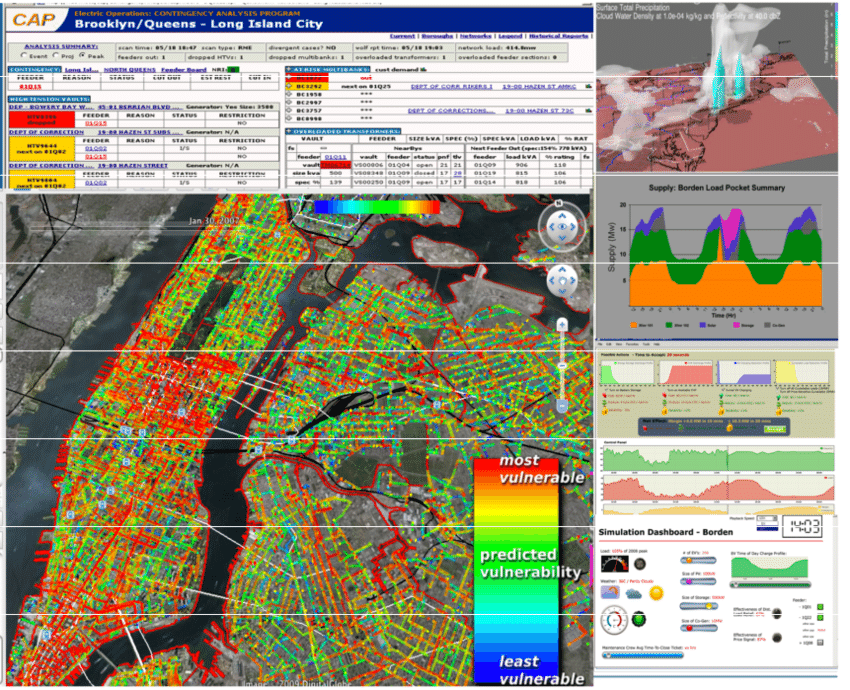850x690 Representation Of The Siosg Dahboard With The Adp Adaptive
