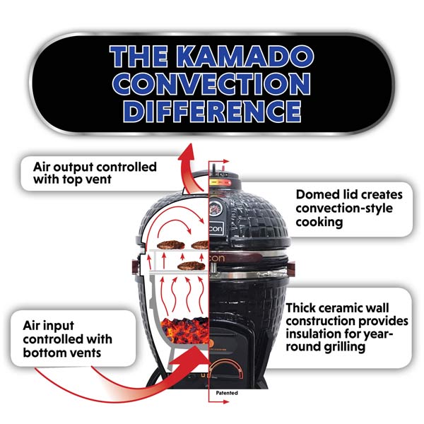 600x600 Kamado Cooker, Ceramic Grill Advanced Design, Icon Grills
