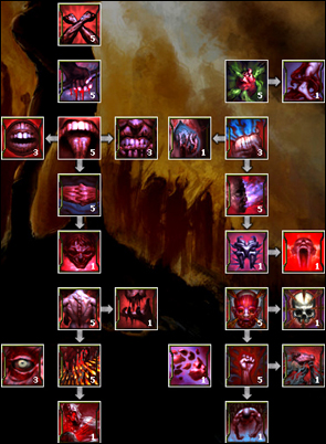 295x402 Attributes And Skills Age Of Conan Funcom