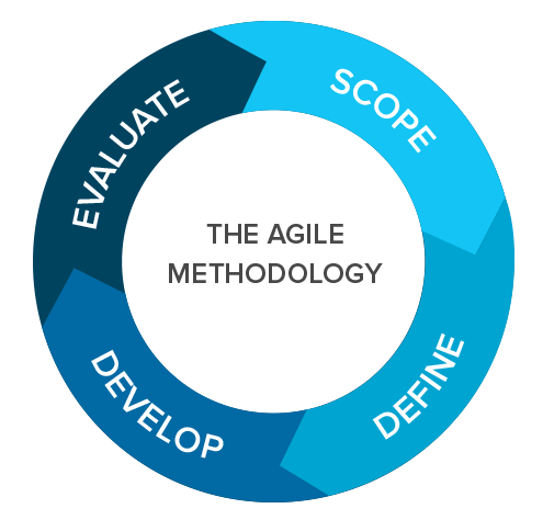 495x484 Agile Software Development Superluminal Systems