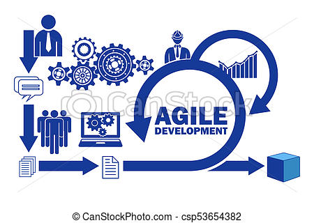 450x320 Agile Software Development Clip Art And Stock Illustrations