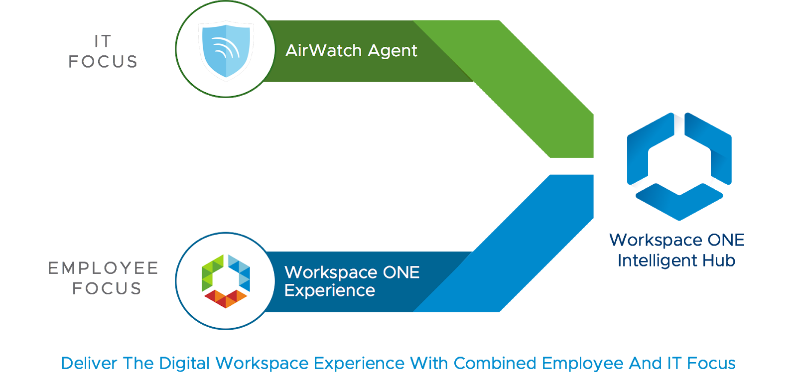 1600x769 Vmware Workspace One Intelligent Hub Is Here!
