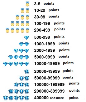 276x326 How To Find A Good Seller On Aliexpress