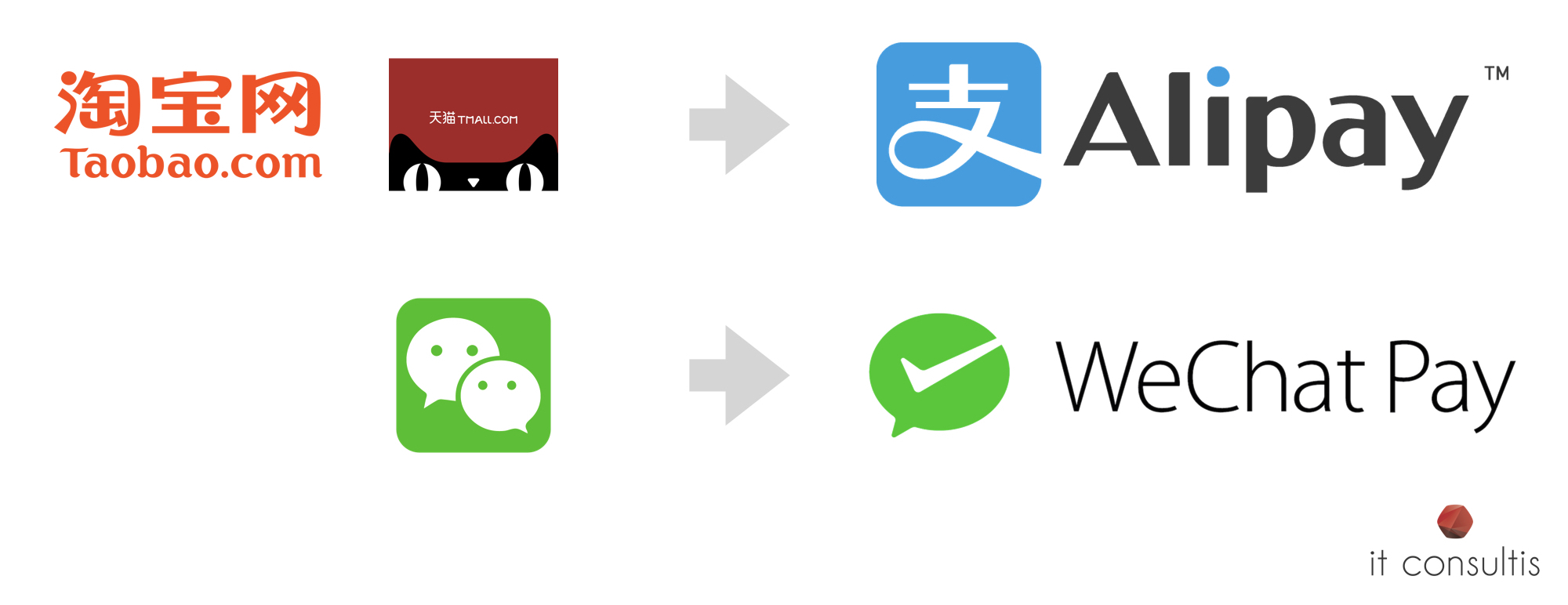 2000x772 Alipay Icon