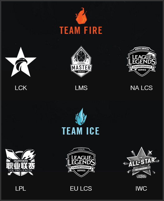 525x641 News Of Legends All Star