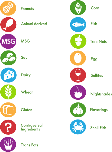 Food Facts Allergen Icon Guide Icons Food 370x500 Food Facts Allergen Icon Guide Icons Food