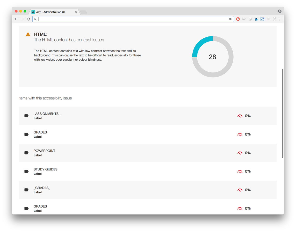 1225x961 Release Notes For Ally For Lms Blackboard Help