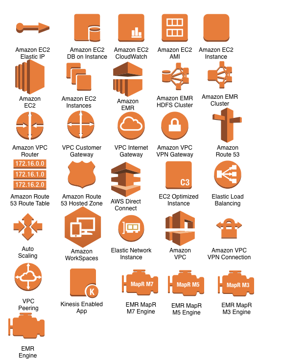 Amazon Aws Icon at Vectorified.com | Collection of Amazon Aws Icon free for personal use