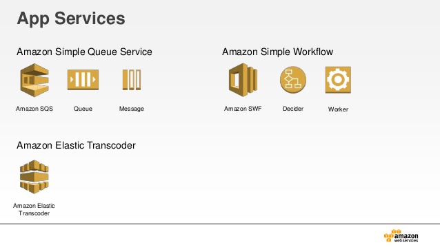 Amazon Aws Icon at Vectorified.com | Collection of Amazon Aws Icon free ...