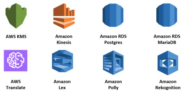 588x309 New Features In Aws Service Broker For Openshift And Kubernetes