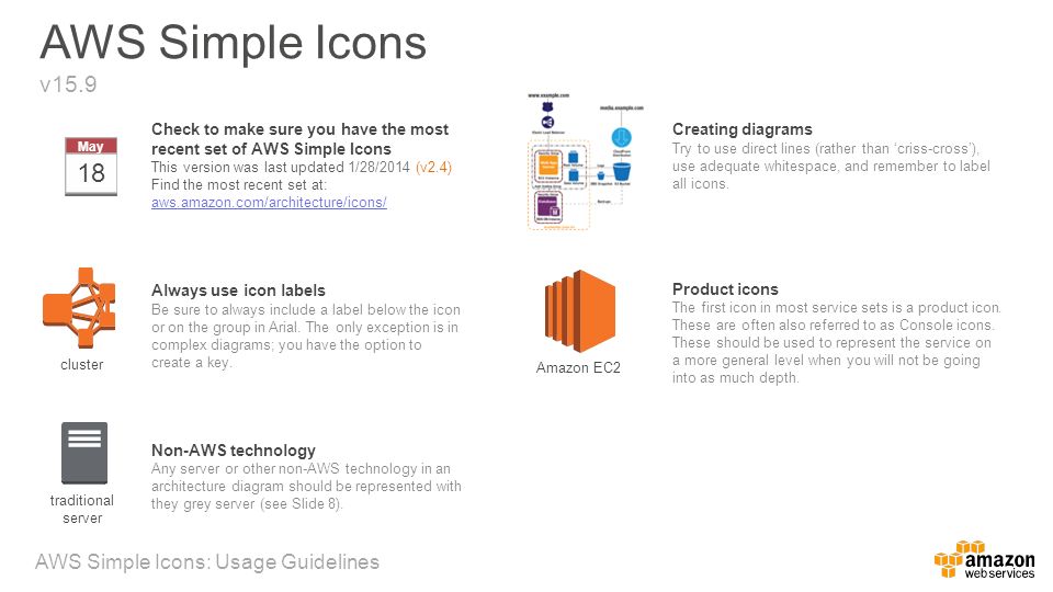 960x540 Aws Simple Icons V Aws Simple Icons Usage Guidelines
