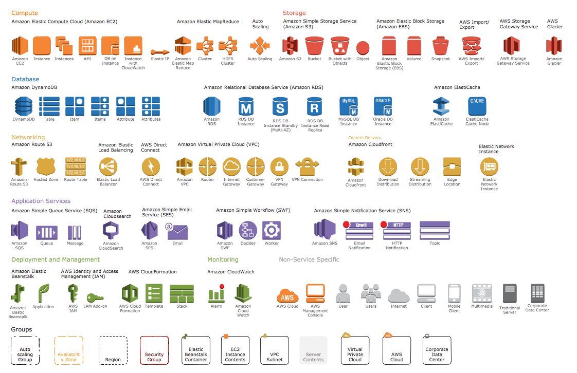 1122x726 Aws Icons Design Elements For Aws Architecture Diagrams