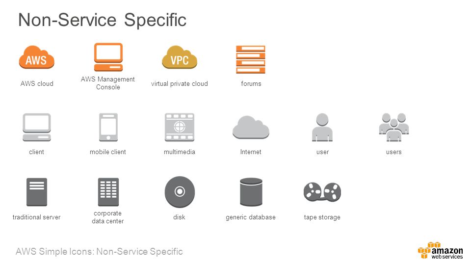 omnigraffle aws icons