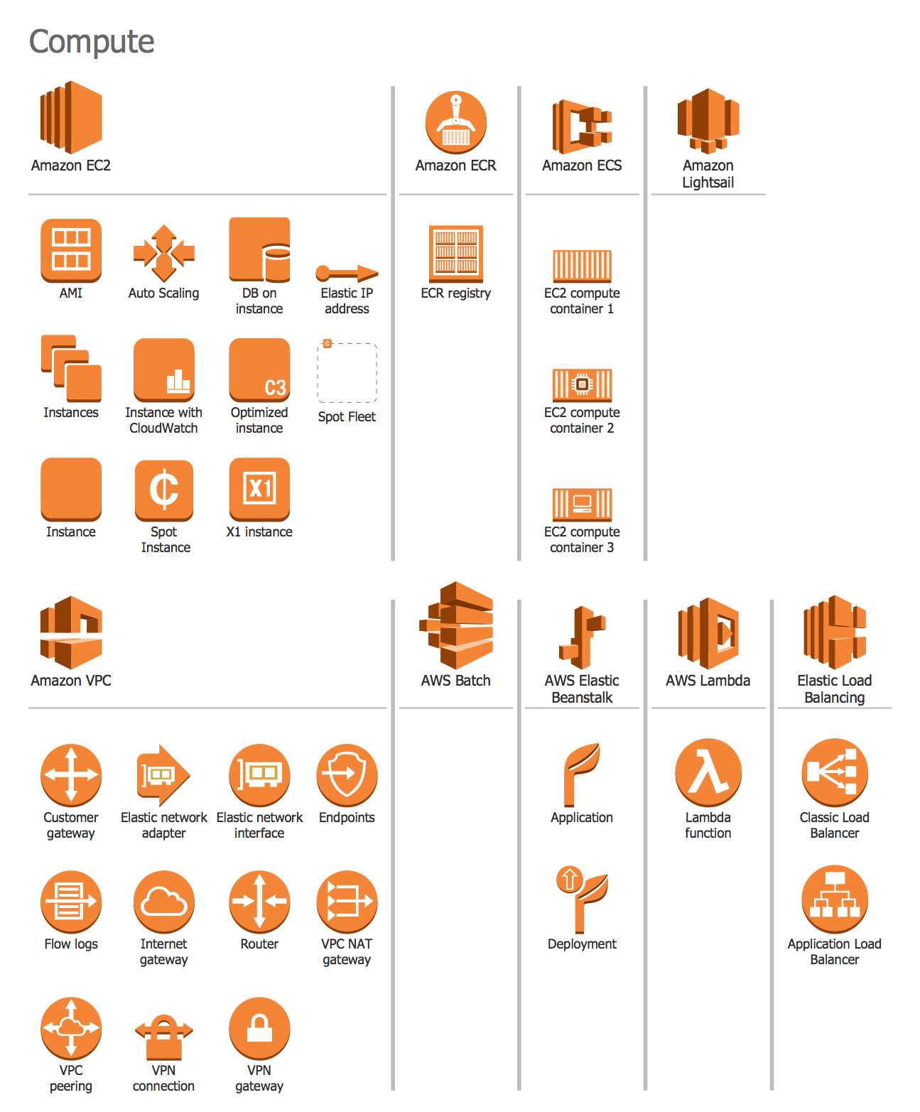 1295x1565 Computer And Networks Aws Architecture Diagrams Design Elements