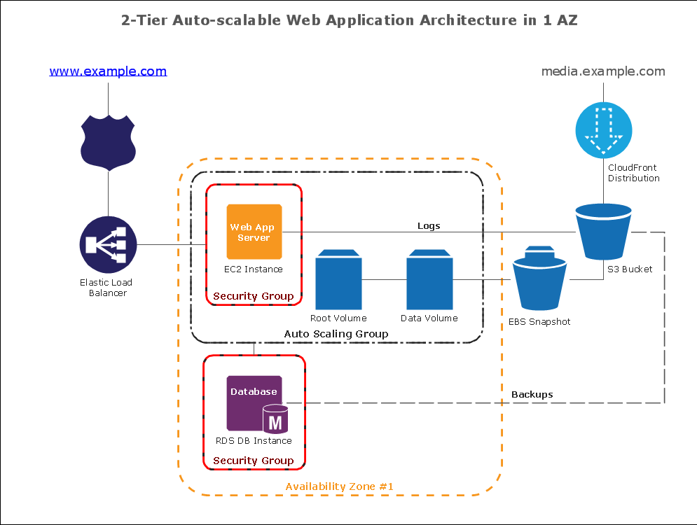 995x750 Amazon Web Services Diagrams