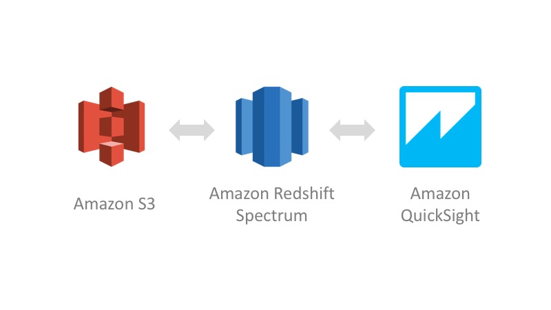 using amazon s3 for personal backup using amazon s3 for personal backup