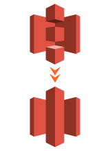 160x219 Storage Classes Explained