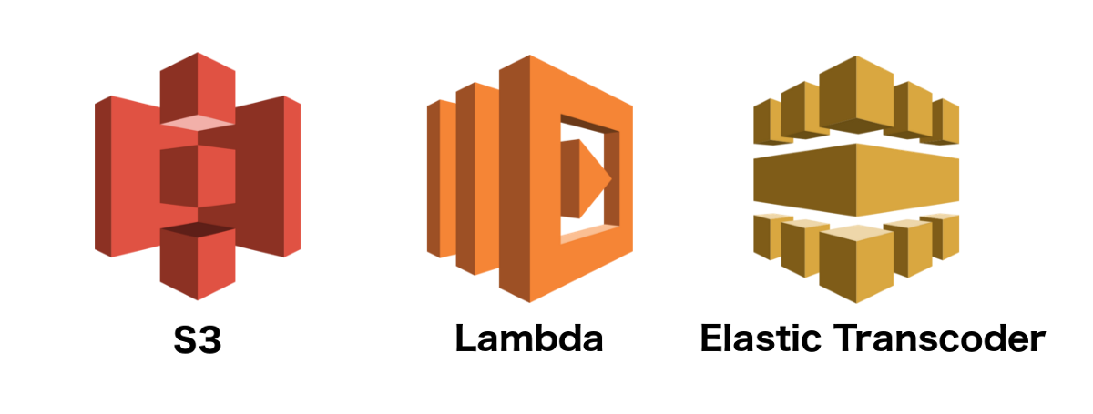 1200x455 Video To Audio Using Elastic Transcoder, Lambda With Sns Notification