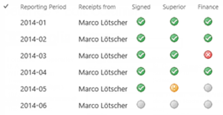 460x237 Beispiel Ampel Icon