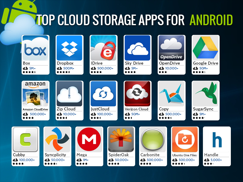 800x600 Top Cloud Storage Apps For Android Top Apps